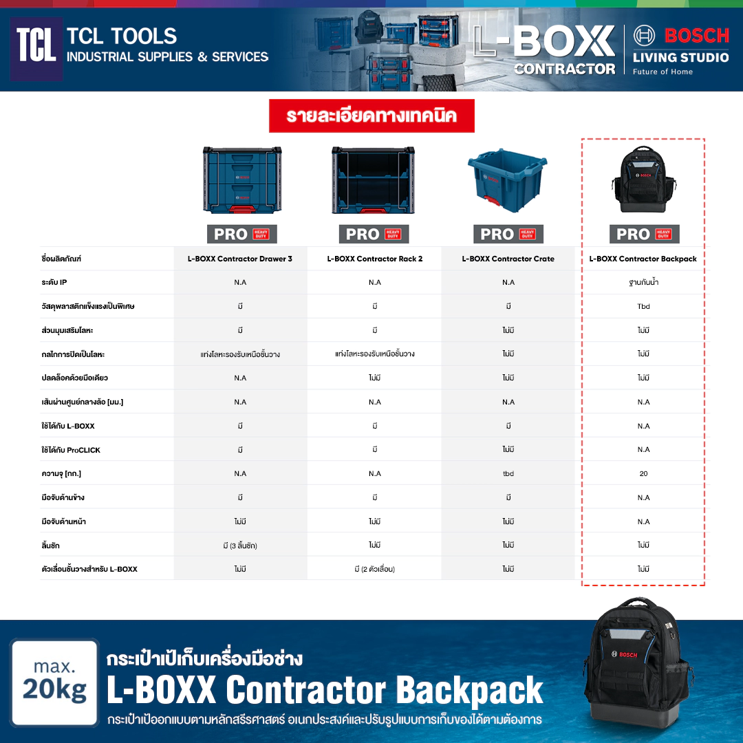 Bosch กระเป๋าเป้เก็บเครื่องมือช่าง รุ่น L-BOXX Contractor Backpack - Image 8